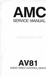 AMC AV81 Servicehandleiding