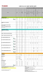 Canon 1740 미디어 매뉴얼