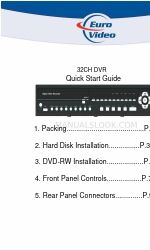 Euro Video 32ch Hızlı Başlangıç Kılavuzu