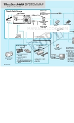 Canon A510 - PowerShot 3.2MP Digital Camera Руководство по подключению