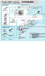 Canon Digital Elph SD500 Handbuch zum Anschluss