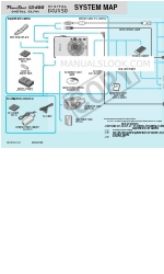 Canon DIGITAL IXUS 50 Handbuch zum Anschluss