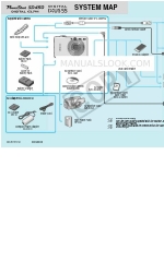 Canon DIGITAL IXUS 55 시스템 매뉴얼