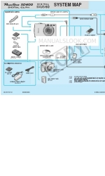 Canon Digital IXUS 60 Mapa systemu