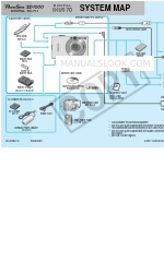 Canon DIGITAL IXUS 70 Mapa del sistema