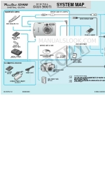 Canon Digital IXUS 900 TI Mapa systemu