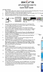 Akura SP 7050 빠른 시작 매뉴얼