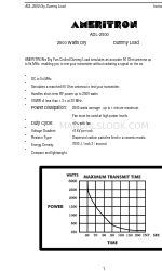 AMERITRON ADL-2500 Buku Petunjuk