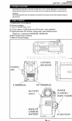 Canon DM-MV300iE Manual