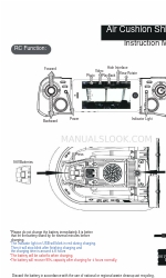 Flying3D Air Cushion Ship Instruction Manual