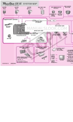 Canon PowerShot S5 IS Benutzerhandbuch