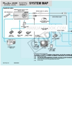 Canon PowerShot SD20 Digital ELPH 연결 매뉴얼