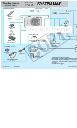 Canon PowerShot SD750 Digital ELPH Peta Sistem