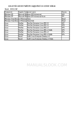 Asus DSBF-DE - Motherboard - SSI EEB 3.61 Lijst met goedgekeurde leveranciers