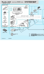 Canon SD30 - PowerShot Digital ELPH Camera Посібник з підключення