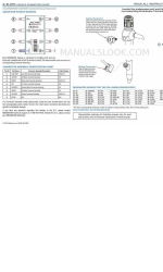 Cantel Medical Medivators BF-1T130 Istruzioni