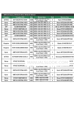 Asus Z9PE-D16 Series Compatibility Chart