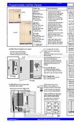 Douglas Lighting Controls 120/277 Технические данные