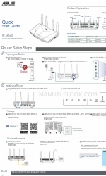 Asus RT-AX5400 Snelstarthandleiding