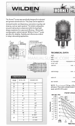 Dover Wilden Hornet HU100 エンジニアリング、オペレーション＆メンテナンス