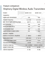 Amphony 1000 Comparação de características