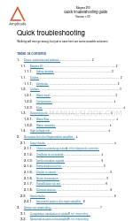 AMPLITUDE Magma 200 Skrócona instrukcja rozwiązywania problemów