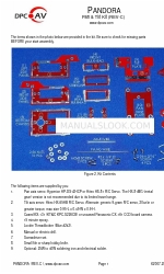 DPCAV PANDORA Manual