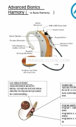 Advanced Bionics Auria Harmony Handbuch