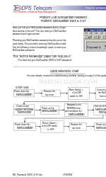 DPS Telecom NetGuardian 832A Quick Start Manual