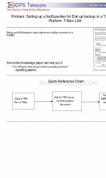 DPS Telecom T/Mon LNX Manuale di avvio rapido