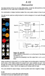 DPW Design Attenuverter AV2 Manual