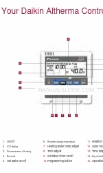 Daikin ALTHERMA Руководство пользователя