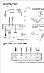 Acer C112 Series 빠른 시작 매뉴얼