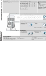 Bosch SGI4IVS00I/01 Quick Reference Manual