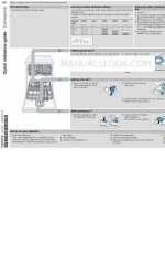 Bosch SGS2ITW11E Snelle referentiehandleiding