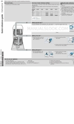 Bosch SRS2IKW04G Snelle referentiehandleiding