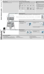 Bosch 2 Quick Reference Manual