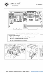 Carmanah MX Series Manual Penggantian