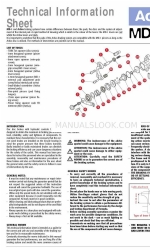 Formula Activa Ficha técnica