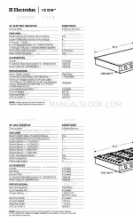 Electrolux ICON E36GC75DSS1 Specyfikacja