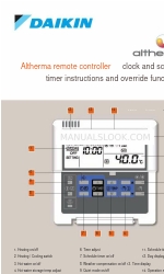 Daikin ALTHERMA Manuel rapide