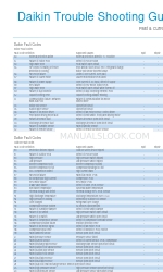 Daikin ARC433A Series Manual de resolução de problemas