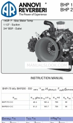 Annovi Reverberi BHP 170 Instruction Manual