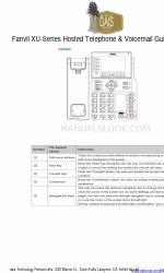 dais Technology Partners Fanvil X4U Посібник з швидкого налаштування