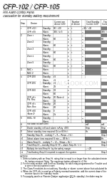 DSC CFP-105 Handbuch