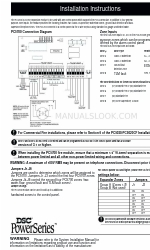 DSC PC5700 Instructions d'installation