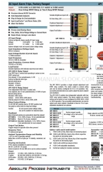 Absolute Process Instruments API 1620 G 매뉴얼