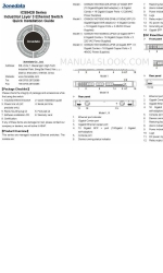 3onedata ICS5428 Series Handbuch zur Schnellinstallation