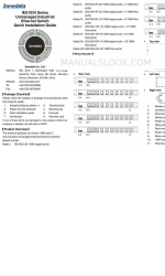 3onedata IES1024-12F Quick Installation Manual