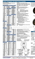 Absolute Process Instruments Cecomp F16DRNBL Series Instructions